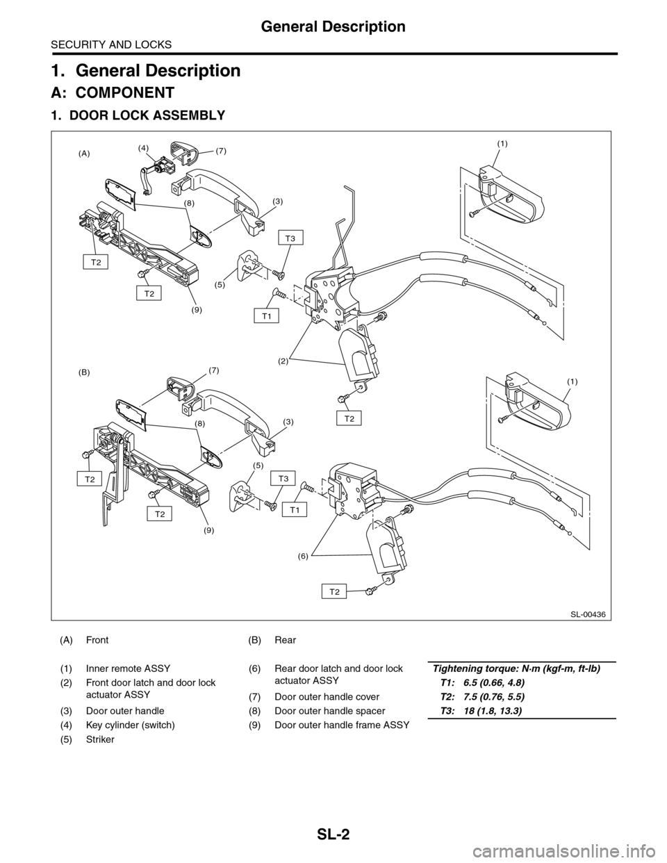 SUBARU TRIBECA 2009 1.G Service Workshop Manual SL-2
General Description
SECURITY AND LOCKS
1. General Description
A: COMPONENT
1. DOOR LOCK ASSEMBLY
(A) Front (B) Rear
(1) Inner remote ASSY (6) Rear door latch and door lock
actuator ASS SUBARU TRIBECA 2009 1.G Service Workshop Manual SL-2
General Description
SECURITY AND LOCKS
1. General Description
A: COMPONENT
1. DOOR LOCK ASSEMBLY
(A) Front (B) Rear
(1) Inner remote ASSY (6) Rear door latch and door lock
actuator ASS