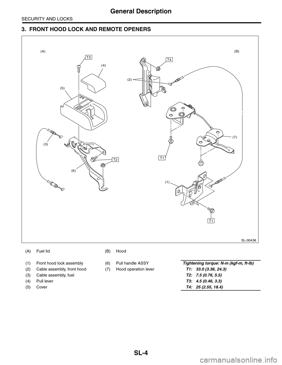 SUBARU TRIBECA 2009 1.G Service Workshop Manual SL-4
General Description
SECURITY AND LOCKS
3. FRONT HOOD LOCK AND REMOTE OPENERS
(A) Fuel lid (B) Hood  
       
(1) Front hood lock assembly (6) Pull handle ASSYTightening torque: N·m (kgf-m, ft-lb