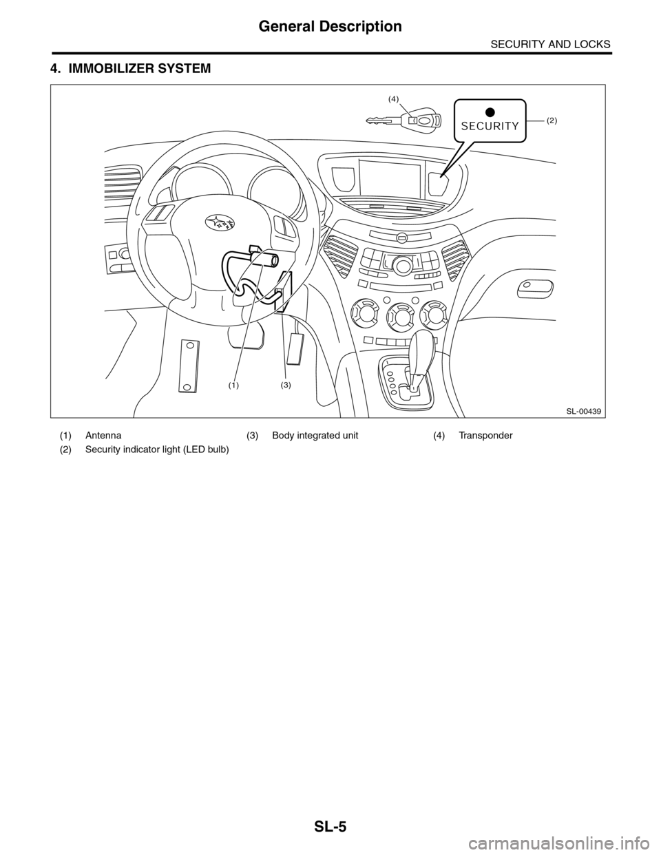 SUBARU TRIBECA 2009 1.G Service Workshop Manual SL-5
General Description
SECURITY AND LOCKS
4. IMMOBILIZER SYSTEM
(1) Antenna (3) Body integrated unit (4) Transponder
(2) Security indicator light (LED bulb)
SL-00439
(2)
(4)
(1)(3) SUBARU TRIBECA 2009 1.G Service Workshop Manual SL-5
General Description
SECURITY AND LOCKS
4. IMMOBILIZER SYSTEM
(1) Antenna (3) Body integrated unit (4) Transponder
(2) Security indicator light (LED bulb)
SL-00439
(2)
(4)
(1)(3)