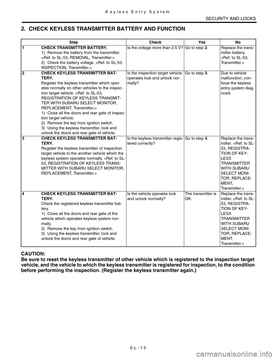SUBARU TRIBECA 2009 1.G Service Workshop Manual SL-15
Keyless Entry System
SECURITY AND LOCKS
2. CHECK KEYLESS TRANSMITTER BATTERY AND FUNCTION
CAUTION:
Be sure to reset the keyless transmitter of other vehicle which is registered to the inspection