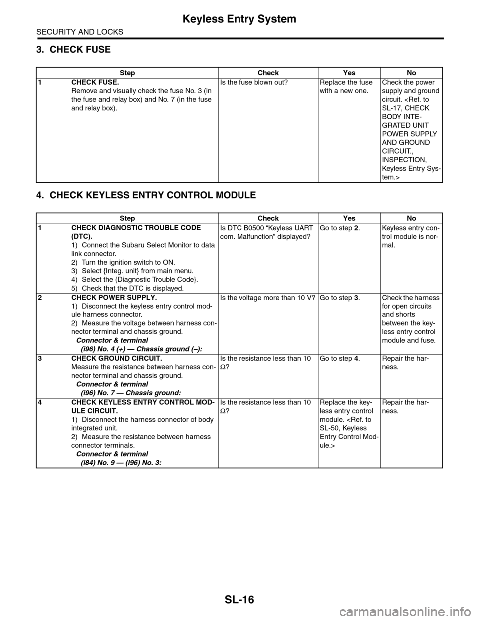 SUBARU TRIBECA 2009 1.G Service Workshop Manual SL-16
Keyless Entry System
SECURITY AND LOCKS
3. CHECK FUSE
4. CHECK KEYLESS ENTRY CONTROL MODULE
Step Check Yes No
1CHECK FUSE.
Remove and visually check the fuse No. 3 (in 
the fuse and relay box) a