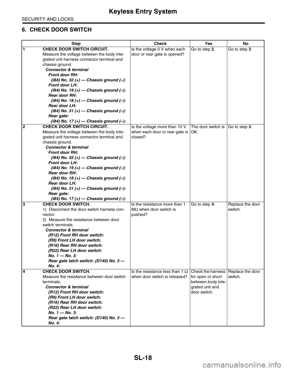 SUBARU TRIBECA 2009 1.G Service Workshop Manual SL-18
Keyless Entry System
SECURITY AND LOCKS
6. CHECK DOOR SWITCH
Step Check Yes No
1CHECK DOOR SWITCH CIRCUIT.
Measure the voltage between the body inte-
grated unit harness connector terminal and 
