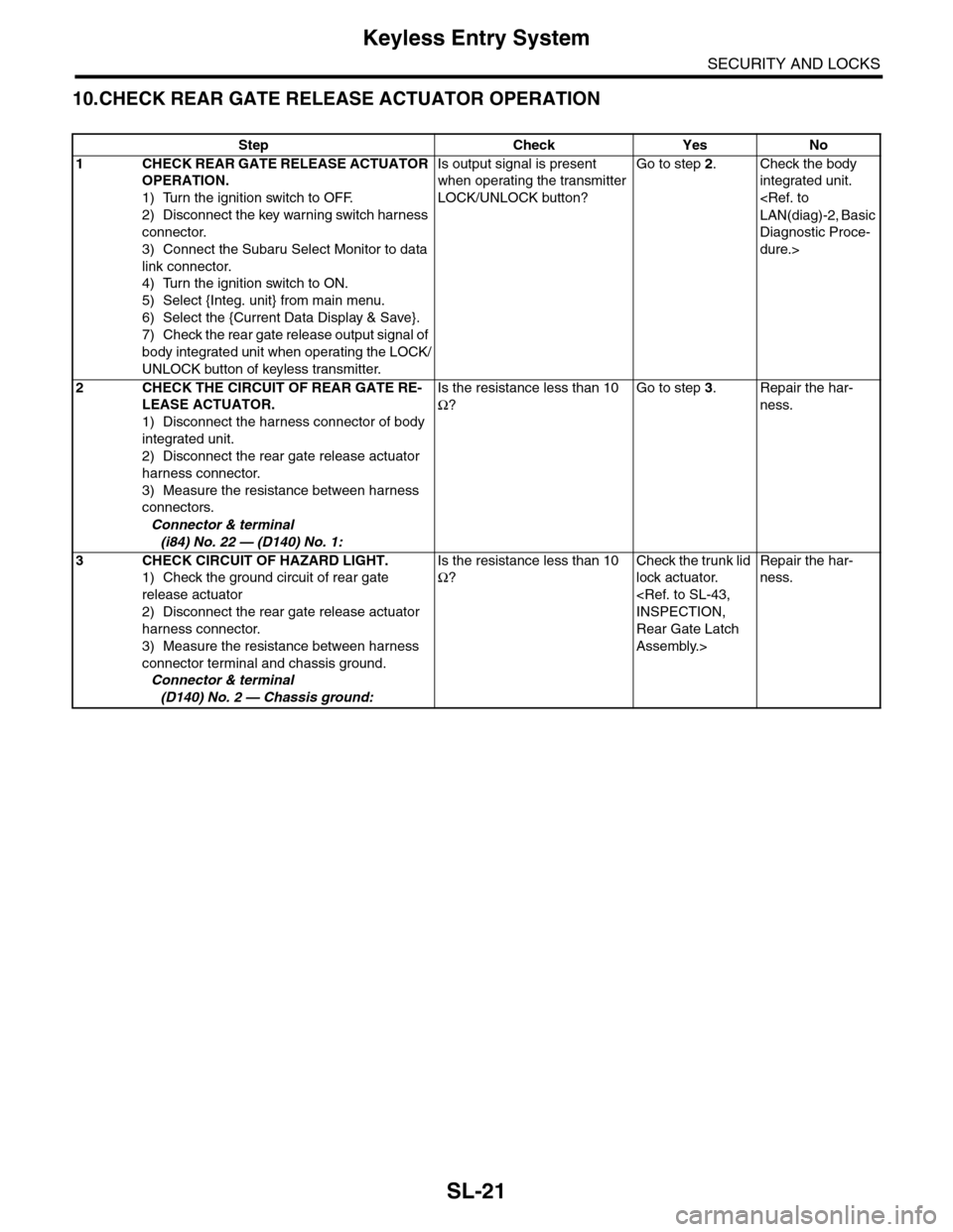 SUBARU TRIBECA 2009 1.G Service Workshop Manual SL-21
Keyless Entry System
SECURITY AND LOCKS
10.CHECK REAR GATE RELEASE ACTUATOR OPERATION
Step Check Yes No
1CHECK REAR GATE RELEASE ACTUATOR 
OPERATION.
1) Turn the ignition switch to OFF.
2) Disco