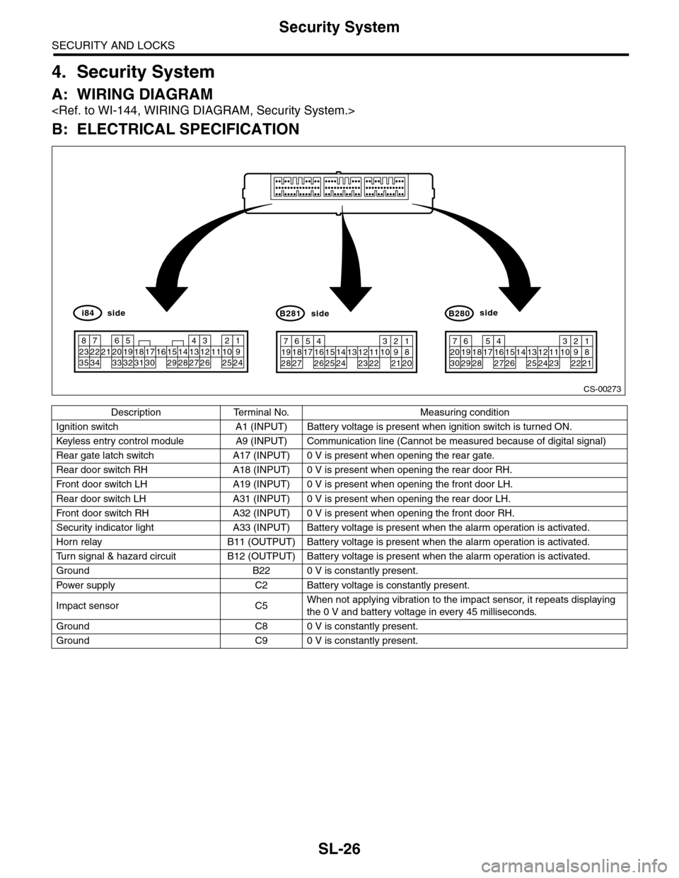 SUBARU TRIBECA 2009 1.G Service Workshop Manual SL-26
Security System
SECURITY AND LOCKS
4. Security System
A: WIRING DIAGRAM
<Ref. to WI-144, WIRING DIAGRAM, Security System.>
B: ELECTRICAL SPECIFICATION
Description Terminal No. Measuring conditio SUBARU TRIBECA 2009 1.G Service Workshop Manual SL-26
Security System
SECURITY AND LOCKS
4. Security System
A: WIRING DIAGRAM
<Ref. to WI-144, WIRING DIAGRAM, Security System.>
B: ELECTRICAL SPECIFICATION
Description Terminal No. Measuring conditio