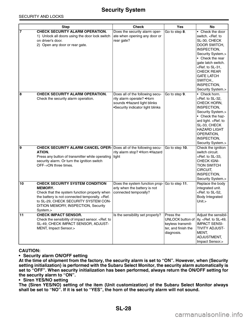 SUBARU TRIBECA 2009 1.G Service Workshop Manual SL-28
Security System
SECURITY AND LOCKS
CAUTION:
•Security alarm ON/OFF setting
At the time of shipment from the factory, the security alarm is set to “ON”. However, when {Security
setting init SUBARU TRIBECA 2009 1.G Service Workshop Manual SL-28
Security System
SECURITY AND LOCKS
CAUTION:
•Security alarm ON/OFF setting
At the time of shipment from the factory, the security alarm is set to “ON”. However, when {Security
setting init