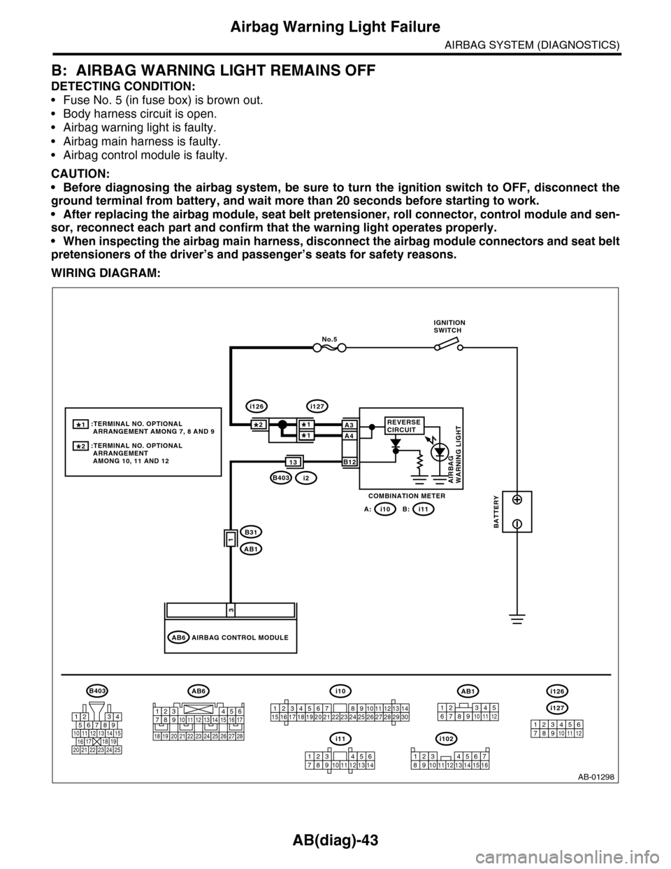 SUBARU TRIBECA 2009 1.G Service Workshop Manual AB(diag)-43
Airbag Warning Light Failure
AIRBAG SYSTEM (DIAGNOSTICS)
B: AIRBAG WARNING LIGHT REMAINS OFF
DETECTING CONDITION:
•Fuse No. 5 (in fuse box) is brown out.
•Body harness circuit is open. SUBARU TRIBECA 2009 1.G Service Workshop Manual AB(diag)-43
Airbag Warning Light Failure
AIRBAG SYSTEM (DIAGNOSTICS)
B: AIRBAG WARNING LIGHT REMAINS OFF
DETECTING CONDITION:
•Fuse No. 5 (in fuse box) is brown out.
•Body harness circuit is open.