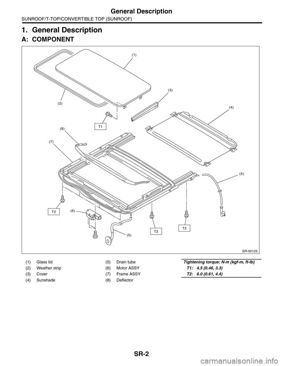 SUBARU TRIBECA 2009 1.G Service Workshop Manual SR-2
General Description
SUNROOF/T-TOP/CONVERTIBLE TOP (SUNROOF)
1. General Description
A: COMPONENT
(1) Glass lid (5) Drain tubeTightening torque: N·m (kgf-m, ft-lb)
(2) Weather strip (6) Motor ASSY SUBARU TRIBECA 2009 1.G Service Workshop Manual SR-2
General Description
SUNROOF/T-TOP/CONVERTIBLE TOP (SUNROOF)
1. General Description
A: COMPONENT
(1) Glass lid (5) Drain tubeTightening torque: N·m (kgf-m, ft-lb)
(2) Weather strip (6) Motor ASSY