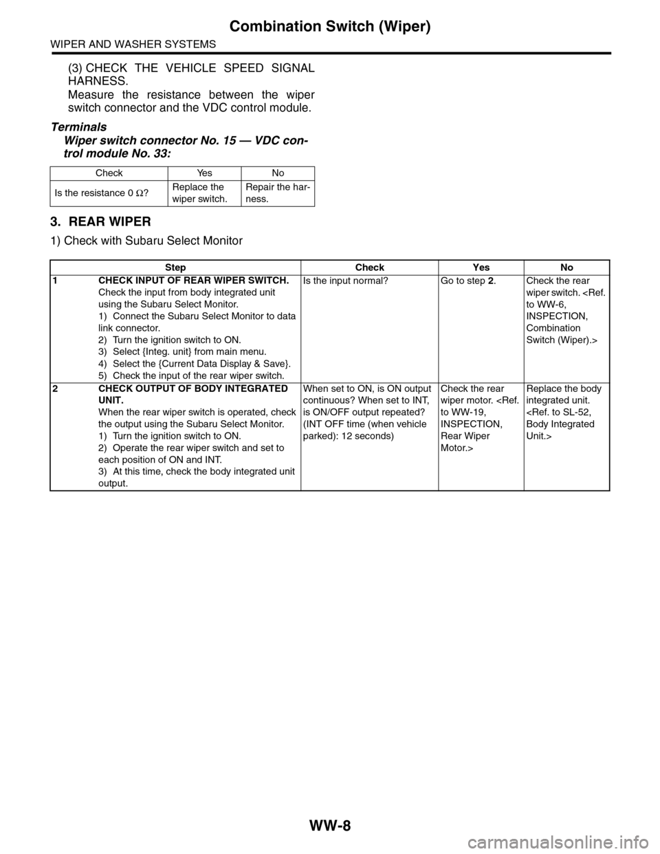 SUBARU TRIBECA 2009 1.G Service Workshop Manual WW-8
Combination Switch (Wiper)
WIPER AND WASHER SYSTEMS
(3) CHECK  THE  VEHICLE  SPEED  SIGNAL
HARNESS.
Measure  the  resistance  between  the  wiper
switch connector and the VDC control module.
Term