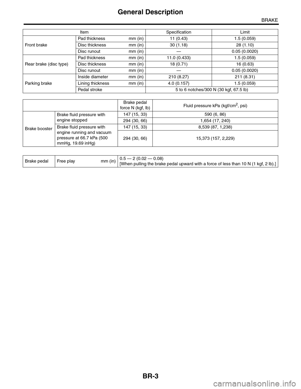 SUBARU TRIBECA 2009 1.G Service Workshop Manual BR-3
General Description
BRAKE
Item Specification Limit
Fr o nt   b rake
Pad thickness mm (in) 11 (0.43) 1.5 (0.059)
Disc thickness mm (in) 30 (1.18) 28 (1.10)
Disc runout mm (in) — 0.05 (0.0020)
Re