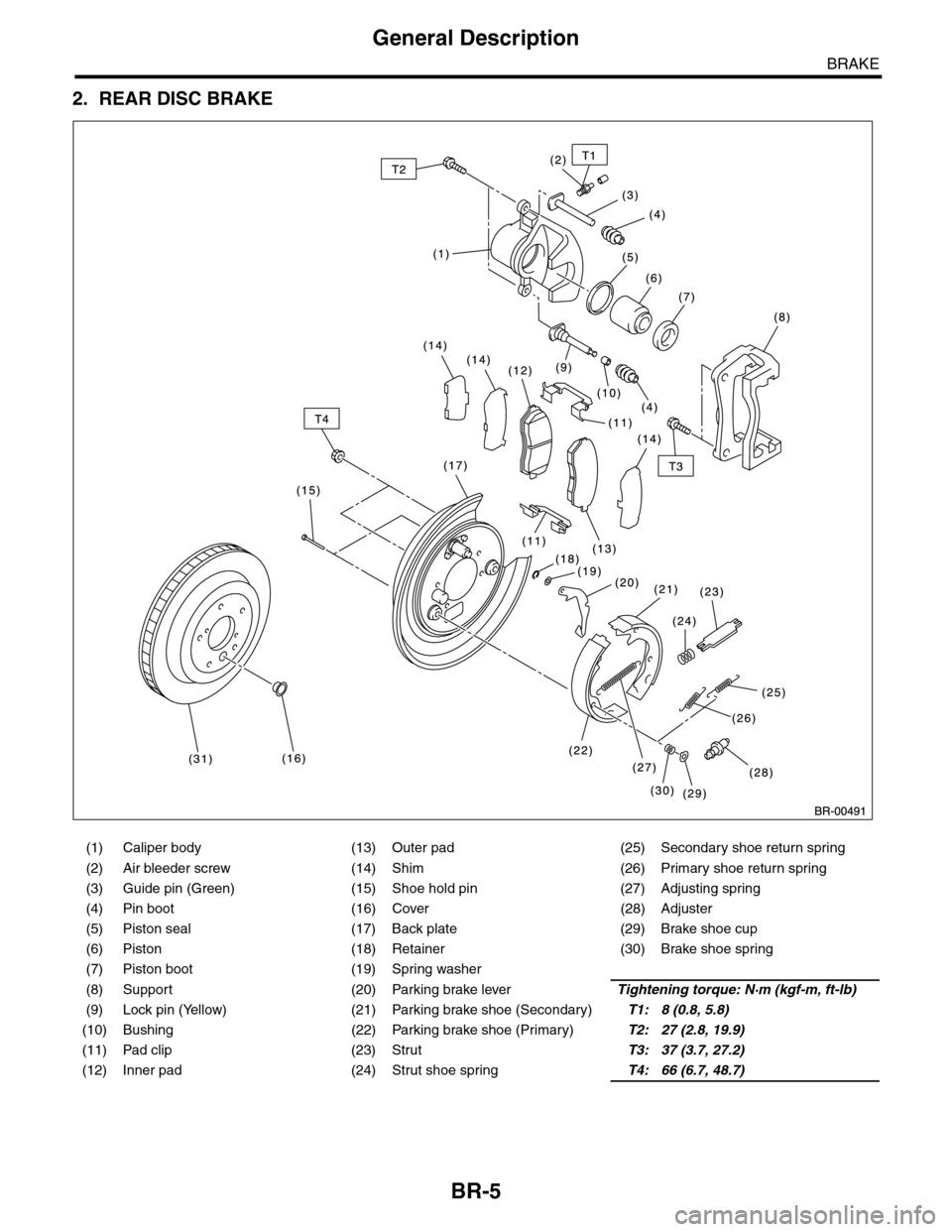 SUBARU TRIBECA 2009 1.G Service Workshop Manual BR-5
General Description
BRAKE
2. REAR DISC BRAKE
(1) Caliper body (13) Outer pad (25) Secondary shoe return spring
(2) Air bleeder screw (14) Shim (26) Primary shoe return spring
(3) Guide pin (Green SUBARU TRIBECA 2009 1.G Service Workshop Manual BR-5
General Description
BRAKE
2. REAR DISC BRAKE
(1) Caliper body (13) Outer pad (25) Secondary shoe return spring
(2) Air bleeder screw (14) Shim (26) Primary shoe return spring
(3) Guide pin (Green