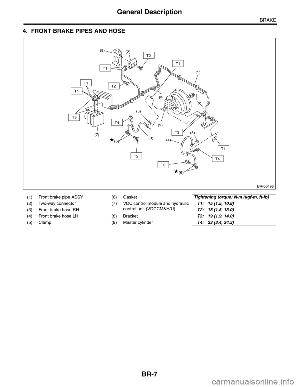 SUBARU TRIBECA 2009 1.G Service Workshop Manual BR-7
General Description
BRAKE
4. FRONT BRAKE PIPES AND HOSE
(1) Front brake pipe ASSY (6) GasketTightening torque: N·m (kgf-m, ft-lb)
(2) Two-way connector (7)
 
VDC control module and hydraulic 
co