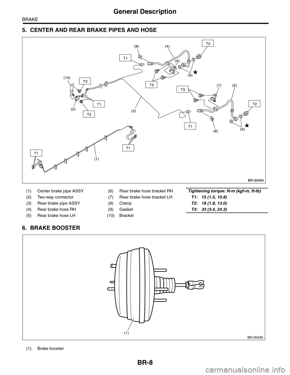 SUBARU TRIBECA 2009 1.G Service Workshop Manual BR-8
General Description
BRAKE
5. CENTER AND REAR BRAKE PIPES AND HOSE
6. BRAKE BOOSTER
(1) Center brake pipe ASSY (6) Rear brake hose bracket RHTightening torque: N·m (kgf-m, ft-lb)
(2) Two-way conn