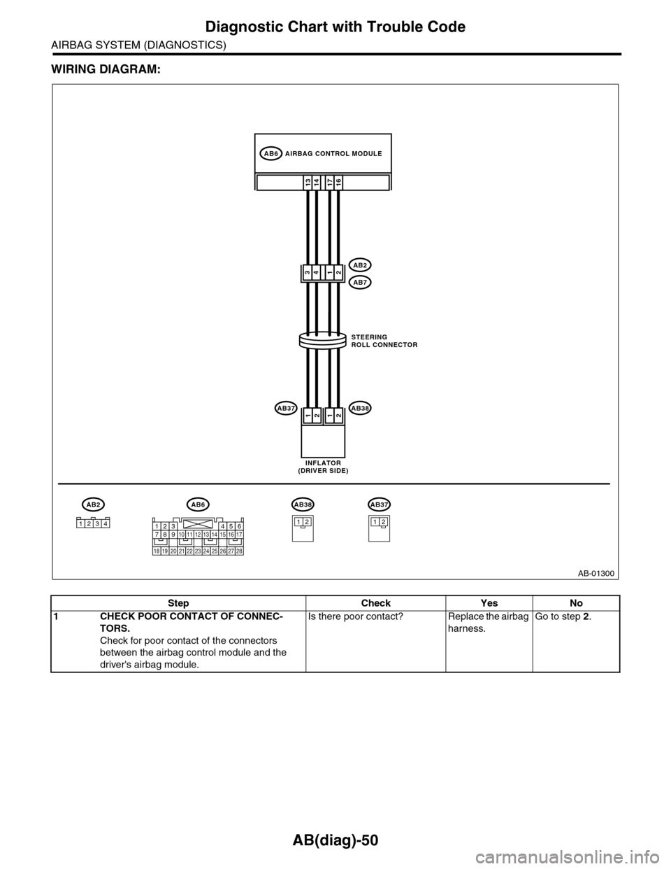 SUBARU TRIBECA 2009 1.G Service Workshop Manual AB(diag)-50
Diagnostic Chart with Trouble Code
AIRBAG SYSTEM (DIAGNOSTICS)
WIRING DIAGRAM:
AB-01300
16171314
AB6
AB2
AB2
AB71234
AB6
AB381212
21
AB38
AB37
123421
AB37
1234567891011121314151617
1819202