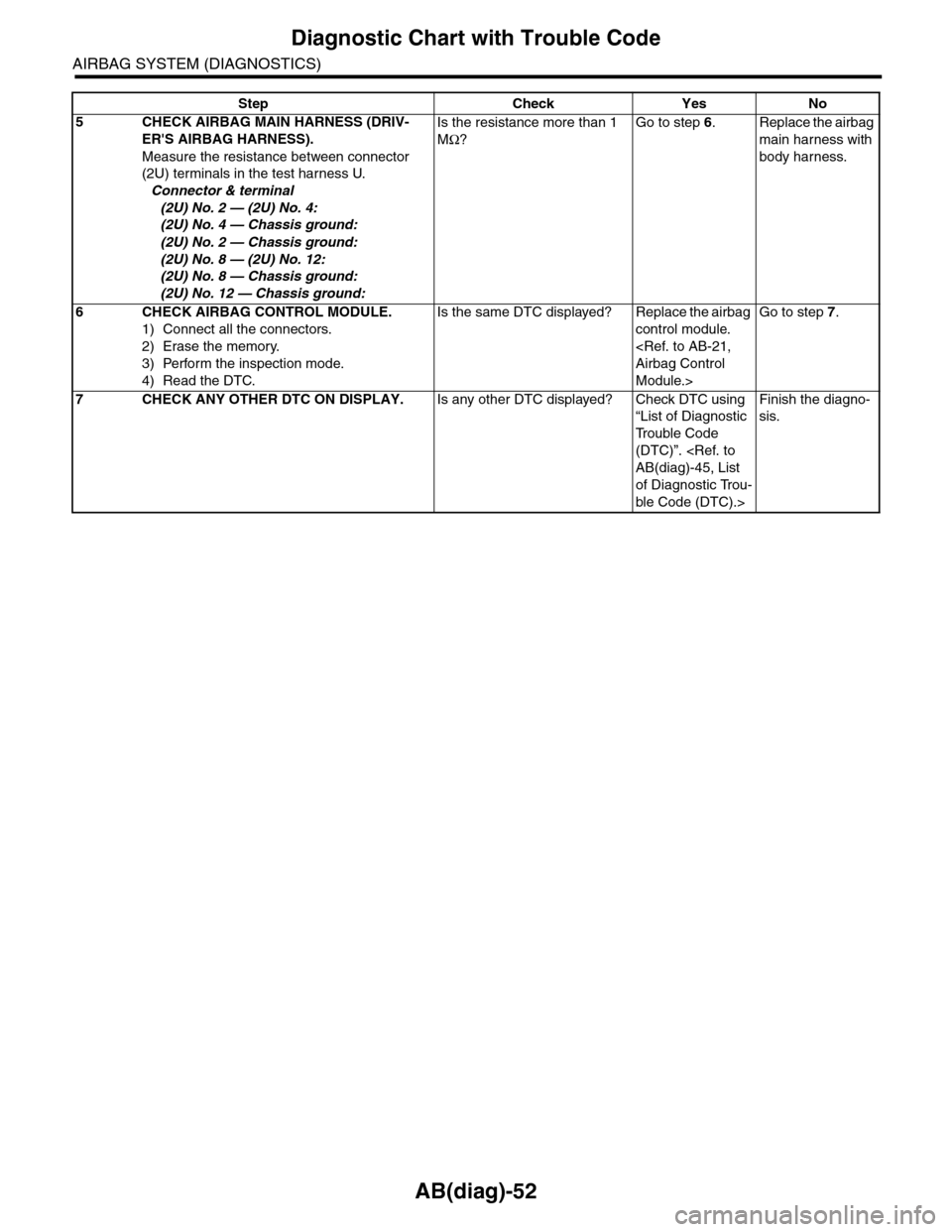 SUBARU TRIBECA 2009 1.G Service Manual PDF AB(diag)-52
Diagnostic Chart with Trouble Code
AIRBAG SYSTEM (DIAGNOSTICS)
5CHECK AIRBAG MAIN HARNESS (DRIV-
ERS AIRBAG HARNESS).
Measure the resistance between connector
(2U) terminals in the test SUBARU TRIBECA 2009 1.G Service Manual PDF AB(diag)-52
Diagnostic Chart with Trouble Code
AIRBAG SYSTEM (DIAGNOSTICS)
5CHECK AIRBAG MAIN HARNESS (DRIV-
ERS AIRBAG HARNESS).
Measure the resistance between connector
(2U) terminals in the test