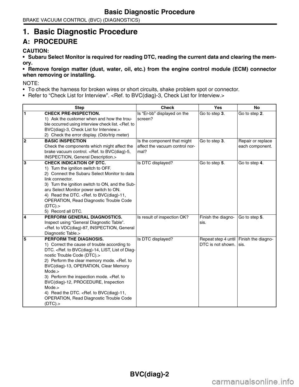 SUBARU TRIBECA 2009 1.G Service Workshop Manual BVC(diag)-2
Basic Diagnostic Procedure
BRAKE VACUUM CONTROL (BVC) (DIAGNOSTICS)
1. Basic Diagnostic Procedure
A: PROCEDURE
CAUTION:
•Subaru Select Monitor is required for reading DTC, reading the cu