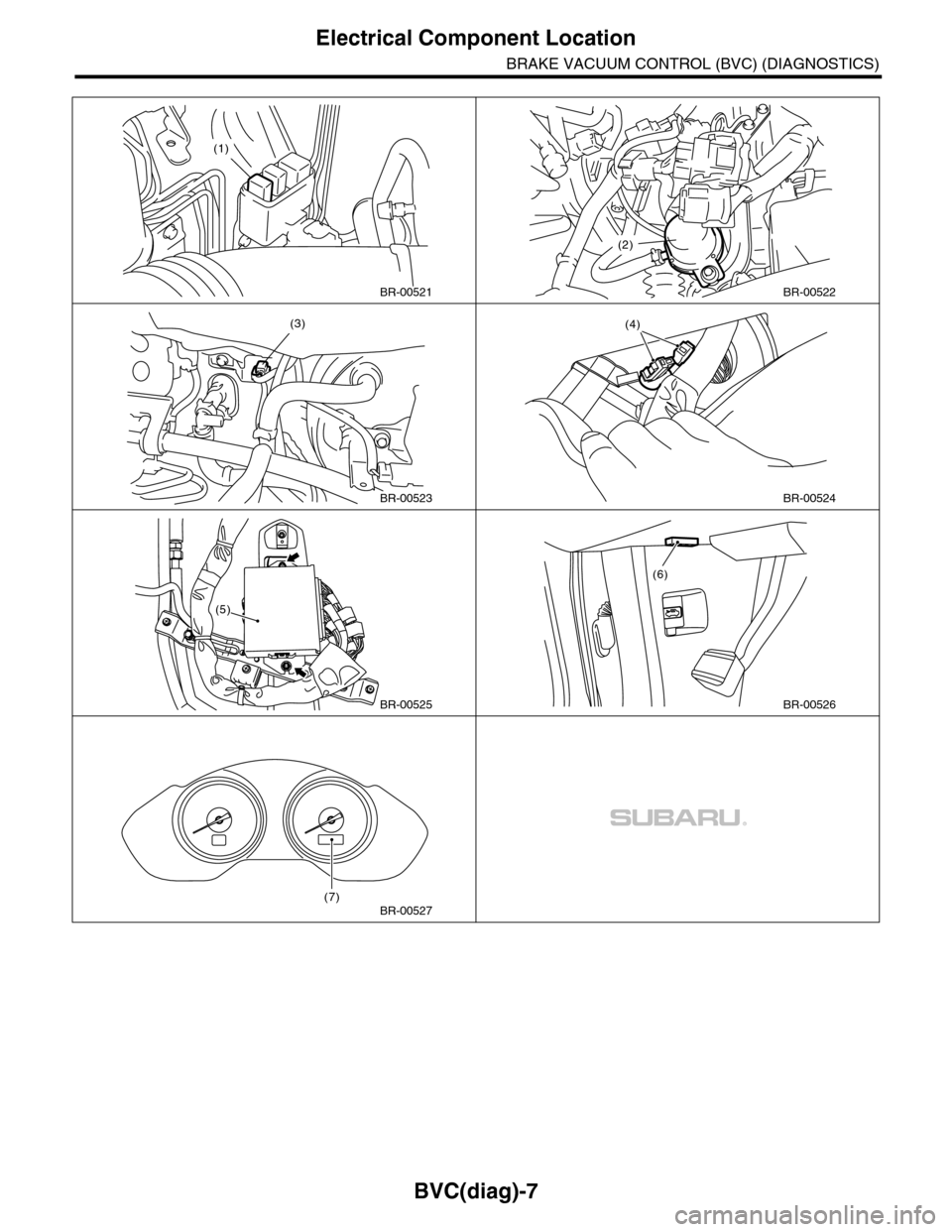 SUBARU TRIBECA 2009 1.G Service Workshop Manual BVC(diag)-7
Electrical Component Location
BRAKE VACUUM CONTROL (BVC) (DIAGNOSTICS)
BR-00521
(1)
BR-00522
(2)
BR-00523
(3)
BR-00524
(4)
BR-00525
(5)
BR-00526
(6)
BR-00527(7) SUBARU TRIBECA 2009 1.G Service Workshop Manual BVC(diag)-7
Electrical Component Location
BRAKE VACUUM CONTROL (BVC) (DIAGNOSTICS)
BR-00521
(1)
BR-00522
(2)
BR-00523
(3)
BR-00524
(4)
BR-00525
(5)
BR-00526
(6)
BR-00527(7)