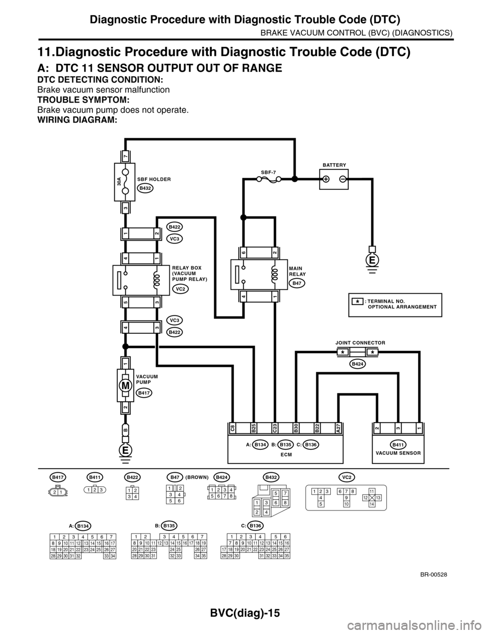 SUBARU TRIBECA 2009 1.G Service Owners Manual BVC(diag)-15
Diagnostic Procedure with Diagnostic Trouble Code (DTC)
BRAKE VACUUM CONTROL (BVC) (DIAGNOSTICS)
11.Diagnostic Procedure with Diagnostic Trouble Code (DTC)
A: DTC 11 SENSOR OUTPUT OUT OF 