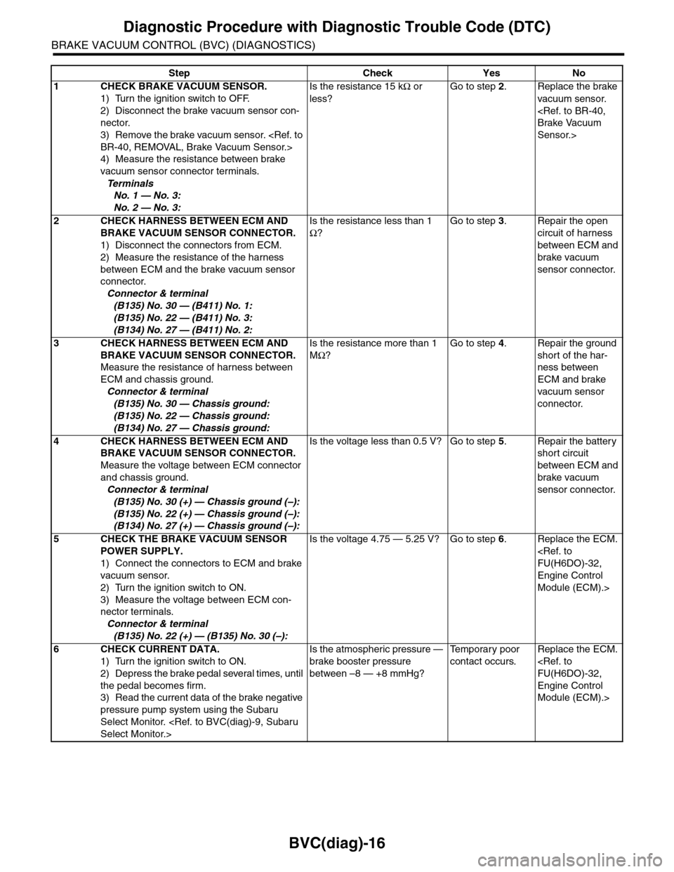 SUBARU TRIBECA 2009 1.G Service Workshop Manual BVC(diag)-16
Diagnostic Procedure with Diagnostic Trouble Code (DTC)
BRAKE VACUUM CONTROL (BVC) (DIAGNOSTICS)
Step Check Yes No
1CHECK BRAKE VACUUM SENSOR.
1) Turn the ignition switch to OFF.
2) Disco SUBARU TRIBECA 2009 1.G Service Workshop Manual BVC(diag)-16
Diagnostic Procedure with Diagnostic Trouble Code (DTC)
BRAKE VACUUM CONTROL (BVC) (DIAGNOSTICS)
Step Check Yes No
1CHECK BRAKE VACUUM SENSOR.
1) Turn the ignition switch to OFF.
2) Disco