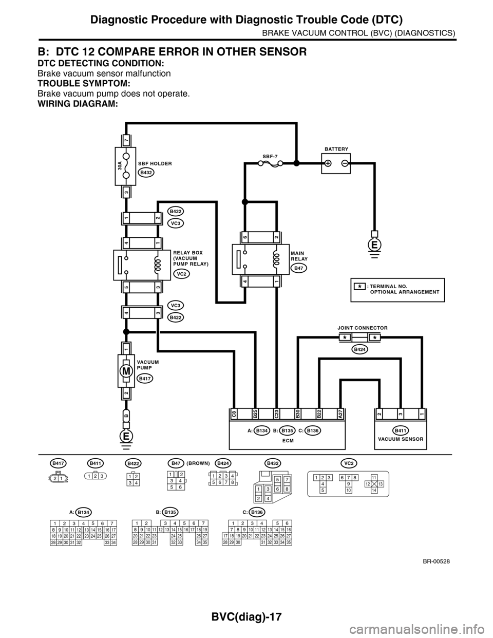 SUBARU TRIBECA 2009 1.G Service Owners Manual BVC(diag)-17
Diagnostic Procedure with Diagnostic Trouble Code (DTC)
BRAKE VACUUM CONTROL (BVC) (DIAGNOSTICS)
B: DTC 12 COMPARE ERROR IN OTHER SENSOR
DTC DETECTING CONDITION:
Brake vacuum sensor malfu