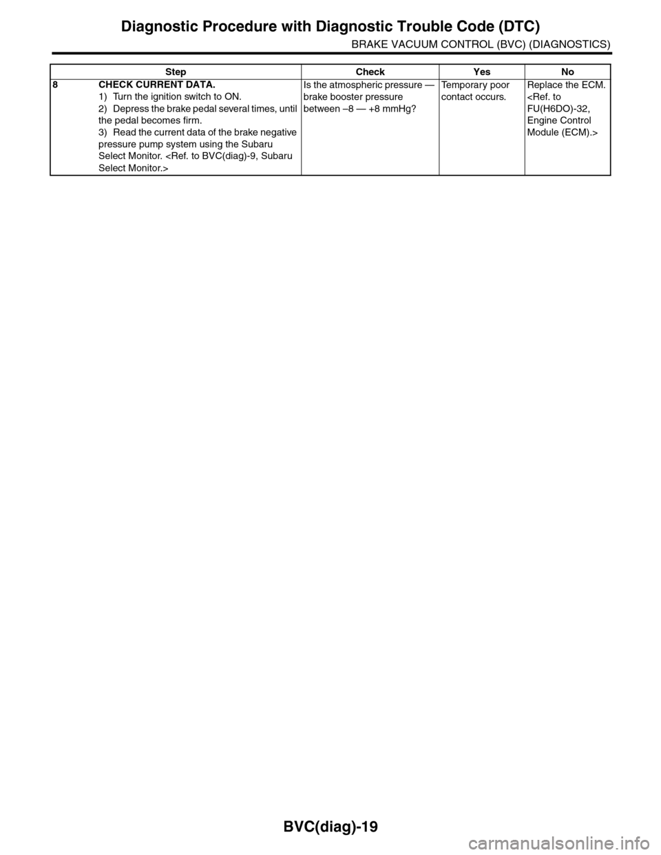 SUBARU TRIBECA 2009 1.G Service Workshop Manual BVC(diag)-19
Diagnostic Procedure with Diagnostic Trouble Code (DTC)
BRAKE VACUUM CONTROL (BVC) (DIAGNOSTICS)
8CHECK CURRENT DATA.
1) Turn the ignition switch to ON.
2) Depress the brake pedal several SUBARU TRIBECA 2009 1.G Service Workshop Manual BVC(diag)-19
Diagnostic Procedure with Diagnostic Trouble Code (DTC)
BRAKE VACUUM CONTROL (BVC) (DIAGNOSTICS)
8CHECK CURRENT DATA.
1) Turn the ignition switch to ON.
2) Depress the brake pedal several