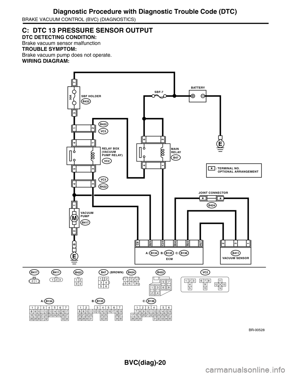 SUBARU TRIBECA 2009 1.G Service Workshop Manual BVC(diag)-20
Diagnostic Procedure with Diagnostic Trouble Code (DTC)
BRAKE VACUUM CONTROL (BVC) (DIAGNOSTICS)
C: DTC 13 PRESSURE SENSOR OUTPUT
DTC DETECTING CONDITION:
Brake vacuum sensor malfunction
SUBARU TRIBECA 2009 1.G Service Workshop Manual BVC(diag)-20
Diagnostic Procedure with Diagnostic Trouble Code (DTC)
BRAKE VACUUM CONTROL (BVC) (DIAGNOSTICS)
C: DTC 13 PRESSURE SENSOR OUTPUT
DTC DETECTING CONDITION:
Brake vacuum sensor malfunction
