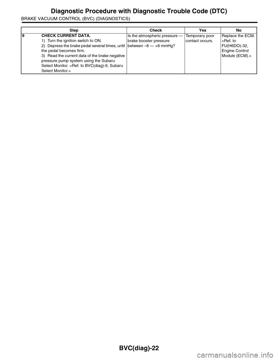 SUBARU TRIBECA 2009 1.G Service Workshop Manual BVC(diag)-22
Diagnostic Procedure with Diagnostic Trouble Code (DTC)
BRAKE VACUUM CONTROL (BVC) (DIAGNOSTICS)
9CHECK CURRENT DATA.
1) Turn the ignition switch to ON.
2) Depress the brake pedal several