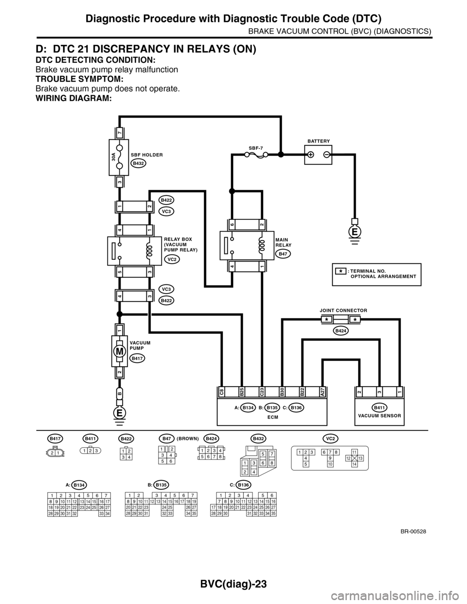 SUBARU TRIBECA 2009 1.G Service Owners Manual BVC(diag)-23
Diagnostic Procedure with Diagnostic Trouble Code (DTC)
BRAKE VACUUM CONTROL (BVC) (DIAGNOSTICS)
D: DTC 21 DISCREPANCY IN RELAYS (ON)
DTC DETECTING CONDITION:
Brake vacuum pump relay malf