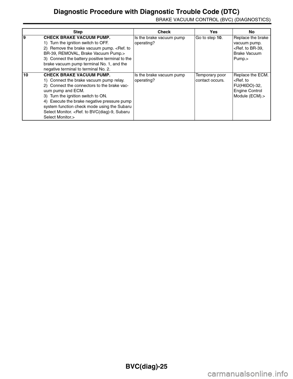 SUBARU TRIBECA 2009 1.G Service Workshop Manual BVC(diag)-25
Diagnostic Procedure with Diagnostic Trouble Code (DTC)
BRAKE VACUUM CONTROL (BVC) (DIAGNOSTICS)
9CHECK BRAKE VACUUM PUMP.
1) Turn the ignition switch to OFF.
2) Remove the brake vacuum p SUBARU TRIBECA 2009 1.G Service Workshop Manual BVC(diag)-25
Diagnostic Procedure with Diagnostic Trouble Code (DTC)
BRAKE VACUUM CONTROL (BVC) (DIAGNOSTICS)
9CHECK BRAKE VACUUM PUMP.
1) Turn the ignition switch to OFF.
2) Remove the brake vacuum p