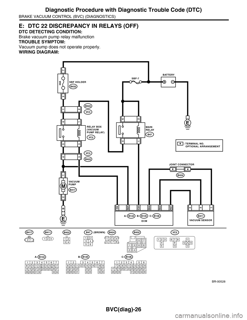 SUBARU TRIBECA 2009 1.G Service Workshop Manual BVC(diag)-26
Diagnostic Procedure with Diagnostic Trouble Code (DTC)
BRAKE VACUUM CONTROL (BVC) (DIAGNOSTICS)
E: DTC 22 DISCREPANCY IN RELAYS (OFF)
DTC DETECTING CONDITION:
Brake vacuum pump relay mal SUBARU TRIBECA 2009 1.G Service Workshop Manual BVC(diag)-26
Diagnostic Procedure with Diagnostic Trouble Code (DTC)
BRAKE VACUUM CONTROL (BVC) (DIAGNOSTICS)
E: DTC 22 DISCREPANCY IN RELAYS (OFF)
DTC DETECTING CONDITION:
Brake vacuum pump relay mal