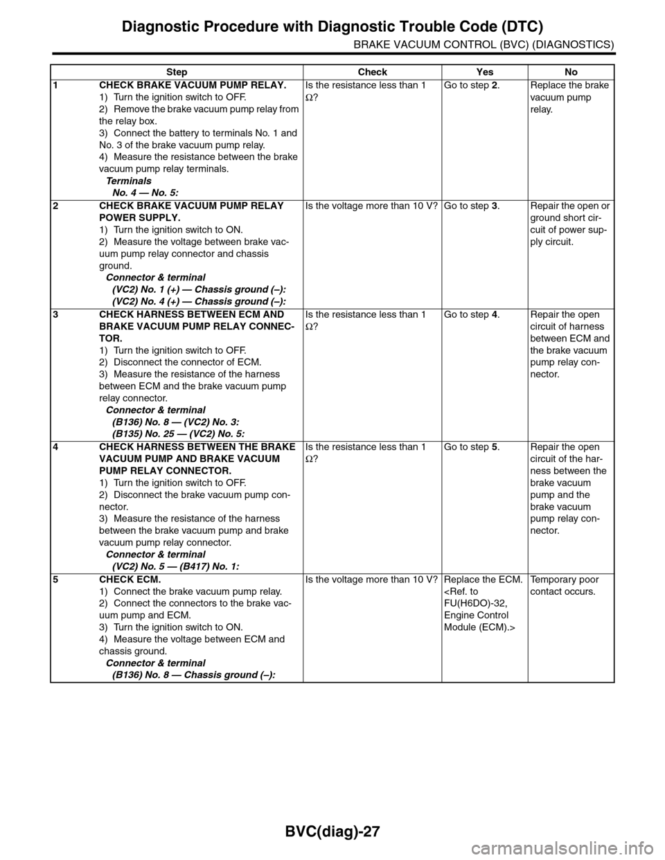 SUBARU TRIBECA 2009 1.G Service Workshop Manual BVC(diag)-27
Diagnostic Procedure with Diagnostic Trouble Code (DTC)
BRAKE VACUUM CONTROL (BVC) (DIAGNOSTICS)
Step Check Yes No
1CHECK BRAKE VACUUM PUMP RELAY.
1) Turn the ignition switch to OFF.
2) R SUBARU TRIBECA 2009 1.G Service Workshop Manual BVC(diag)-27
Diagnostic Procedure with Diagnostic Trouble Code (DTC)
BRAKE VACUUM CONTROL (BVC) (DIAGNOSTICS)
Step Check Yes No
1CHECK BRAKE VACUUM PUMP RELAY.
1) Turn the ignition switch to OFF.
2) R