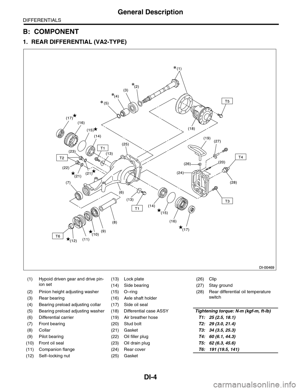 SUBARU TRIBECA 2009 1.G Service Workshop Manual DI-4
General Description
DIFFERENTIALS
B: COMPONENT
1. REAR DIFFERENTIAL (VA2-TYPE)
(1) Hypoid driven gear and drive pin-
ion set
(13) Lock plate (26) Clip
(14) Side bearing (27) Stay ground
(2) Pinio