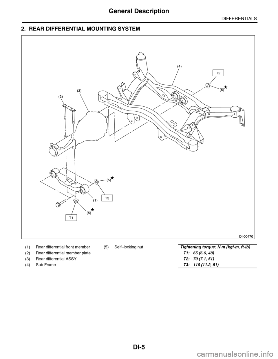 SUBARU TRIBECA 2009 1.G Service User Guide DI-5
General Description
DIFFERENTIALS
2. REAR DIFFERENTIAL MOUNTING SYSTEM
(1) Rear differential front member (5) Self–locking nutTightening torque: N·m (kgf-m, ft-lb)
(2) Rear differential member SUBARU TRIBECA 2009 1.G Service User Guide DI-5
General Description
DIFFERENTIALS
2. REAR DIFFERENTIAL MOUNTING SYSTEM
(1) Rear differential front member (5) Self–locking nutTightening torque: N·m (kgf-m, ft-lb)
(2) Rear differential member