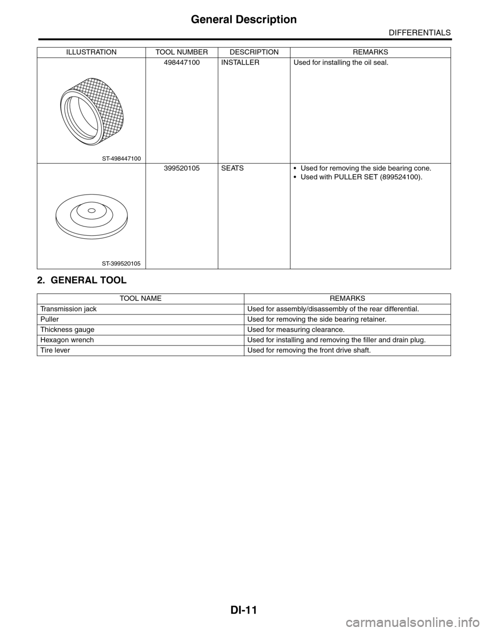 SUBARU TRIBECA 2009 1.G Service Workshop Manual DI-11
General Description
DIFFERENTIALS
2. GENERAL TOOL
498447100 INSTALLER Used for installing the oil seal.
399520105 SEATS • Used for removing the side bearing cone.
•Used with PULLER SET (8995