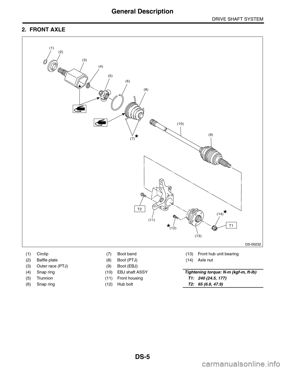 SUBARU TRIBECA 2009 1.G Service Workshop Manual DS-5
General Description
DRIVE SHAFT SYSTEM
2. FRONT AXLE
(1) Circlip (7) Boot band (13) Front hub unit bearing
(2) Baffle plate (8) Boot (PTJ) (14) Axle nut
(3) Outer race (PTJ) (9) Boot (EBJ)
(4 SUBARU TRIBECA 2009 1.G Service Workshop Manual DS-5
General Description
DRIVE SHAFT SYSTEM
2. FRONT AXLE
(1) Circlip (7) Boot band (13) Front hub unit bearing
(2) Baffle plate (8) Boot (PTJ) (14) Axle nut
(3) Outer race (PTJ) (9) Boot (EBJ)
(4