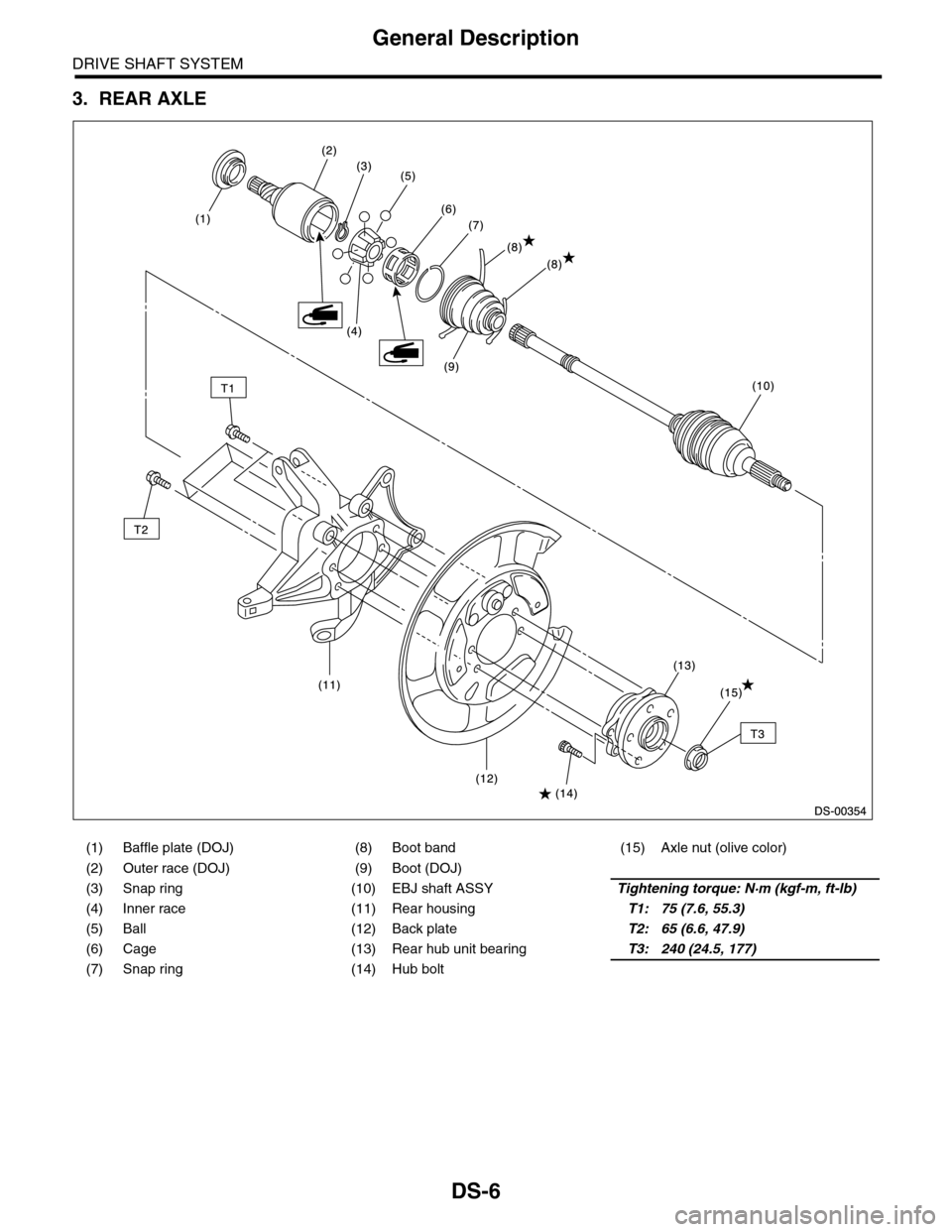 SUBARU TRIBECA 2009 1.G Service Workshop Manual DS-6
General Description
DRIVE SHAFT SYSTEM
3. REAR AXLE
(1) Baffle plate (DOJ) (8) Boot band (15) Axle nut (olive color)
(2) Outer race (DOJ) (9) Boot (DOJ)
(3) Snap ring (10) EBJ shaft ASSYTight SUBARU TRIBECA 2009 1.G Service Workshop Manual DS-6
General Description
DRIVE SHAFT SYSTEM
3. REAR AXLE
(1) Baffle plate (DOJ) (8) Boot band (15) Axle nut (olive color)
(2) Outer race (DOJ) (9) Boot (DOJ)
(3) Snap ring (10) EBJ shaft ASSYTight