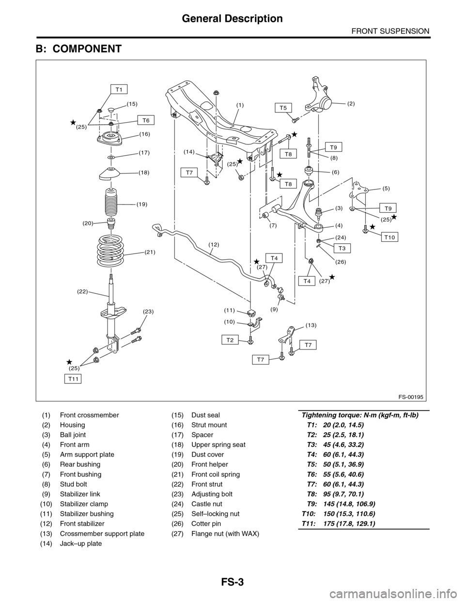SUBARU TRIBECA 2009 1.G Service Workshop Manual FS-3
General Description
FRONT SUSPENSION
B: COMPONENT
(1) Front crossmember (15) Dust sealTightening torque: N·m (kgf-m, ft-lb)
(2) Housing (16) Strut mountT1: 20 (2.0, 14.5)
(3) Ball joint (17) Spa