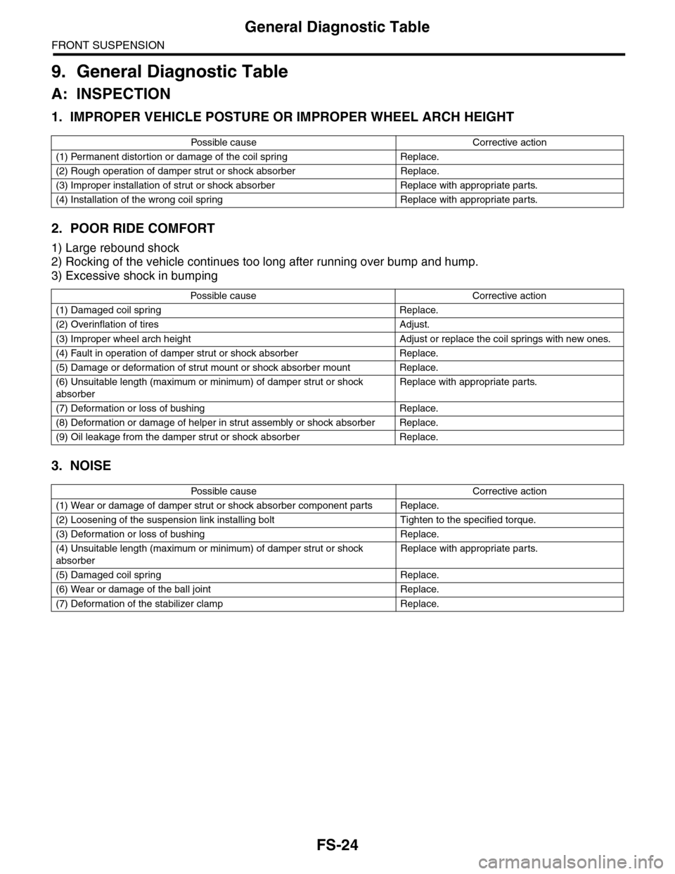 SUBARU TRIBECA 2009 1.G Service Workshop Manual FS-24
General Diagnostic Table
FRONT SUSPENSION
9. General Diagnostic Table
A: INSPECTION
1. IMPROPER VEHICLE POSTURE OR IMPROPER WHEEL ARCH HEIGHT
2. POOR RIDE COMFORT
1) Large rebound shock
2) Rocki