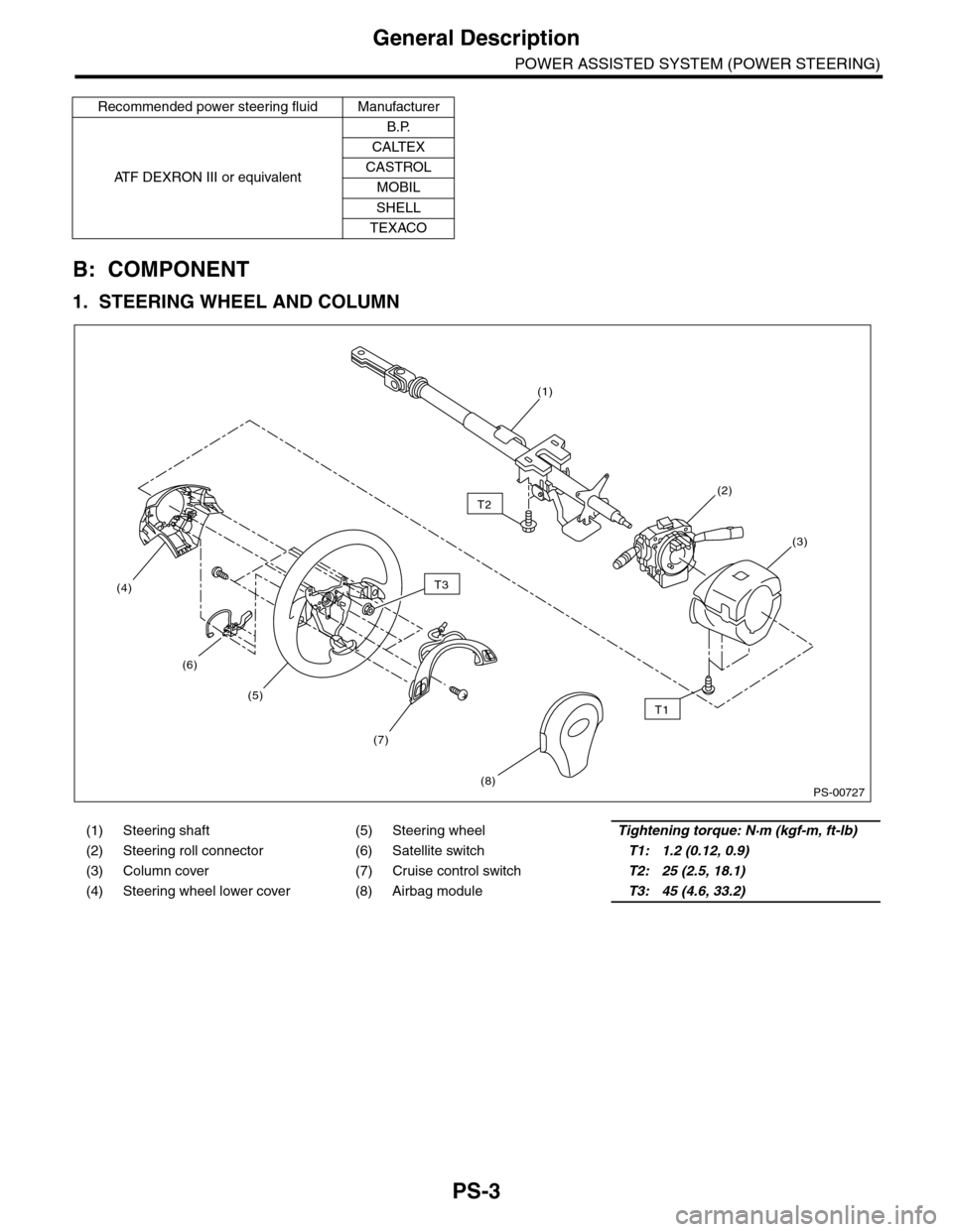 SUBARU TRIBECA 2009 1.G Service Workshop Manual PS-3
General Description
POWER ASSISTED SYSTEM (POWER STEERING)
B: COMPONENT
1. STEERING WHEEL AND COLUMN
Recommended power steering fluid Manufacturer
AT F   D E X R O N   I I I   o r   e q u i v a l