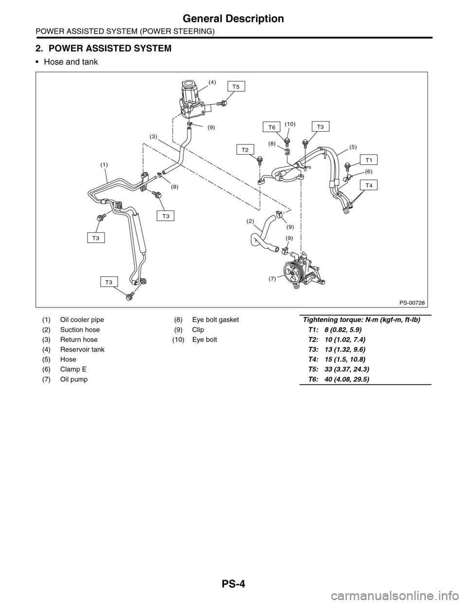 SUBARU TRIBECA 2009 1.G Service Workshop Manual PS-4
General Description
POWER ASSISTED SYSTEM (POWER STEERING)
2. POWER ASSISTED SYSTEM
•Hose and tank
(1) Oil cooler pipe (8) Eye bolt gasketTightening torque: N·m (kgf-m, ft-lb)
(2) Suction hose