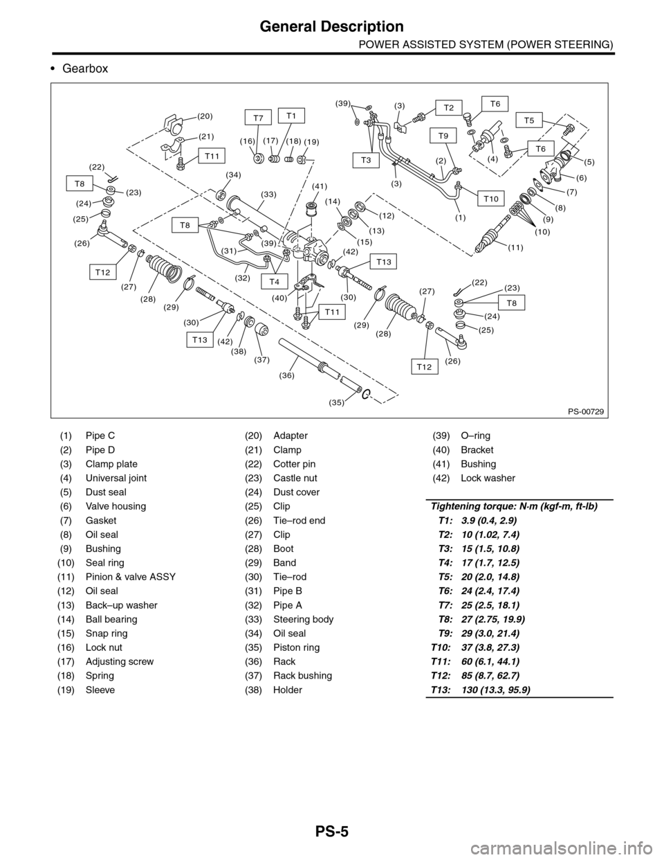 SUBARU TRIBECA 2009 1.G Service Workshop Manual PS-5
General Description
POWER ASSISTED SYSTEM (POWER STEERING)
•Gearbox
(1) Pipe C (20) Adapter (39) O–ring
(2) Pipe D (21) Clamp (40) Bracket
(3) Clamp plate (22) Cotter pin (41) Bushing
(4) Uni