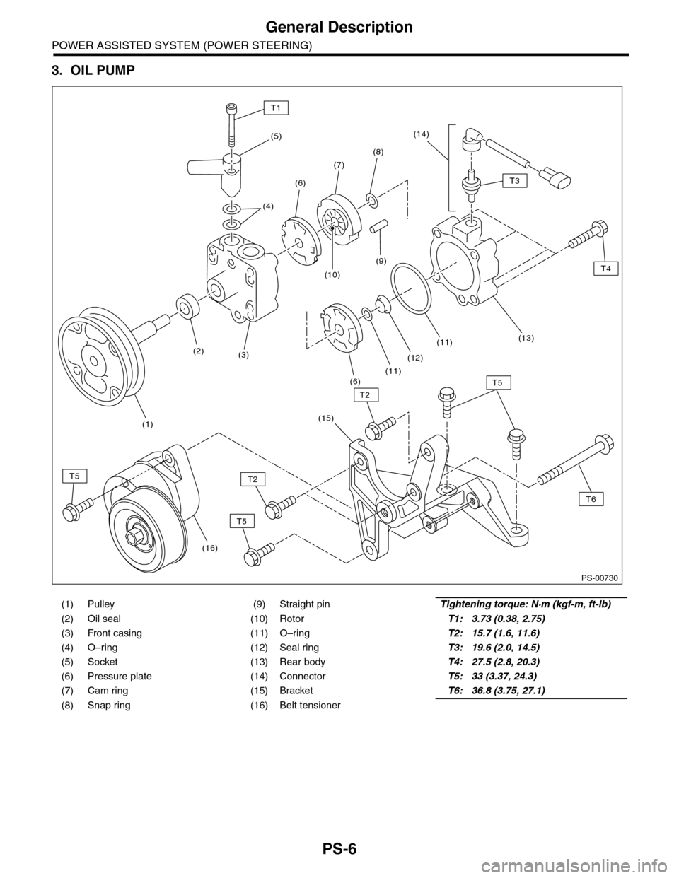 SUBARU TRIBECA 2009 1.G Service Workshop Manual PS-6
General Description
POWER ASSISTED SYSTEM (POWER STEERING)
3. OIL PUMP
(1) Pulley (9) Straight pinTightening torque: N·m (kgf-m, ft-lb)
(2) Oil seal (10) RotorT1: 3.73 (0.38, 2.75)
(3) Front cas