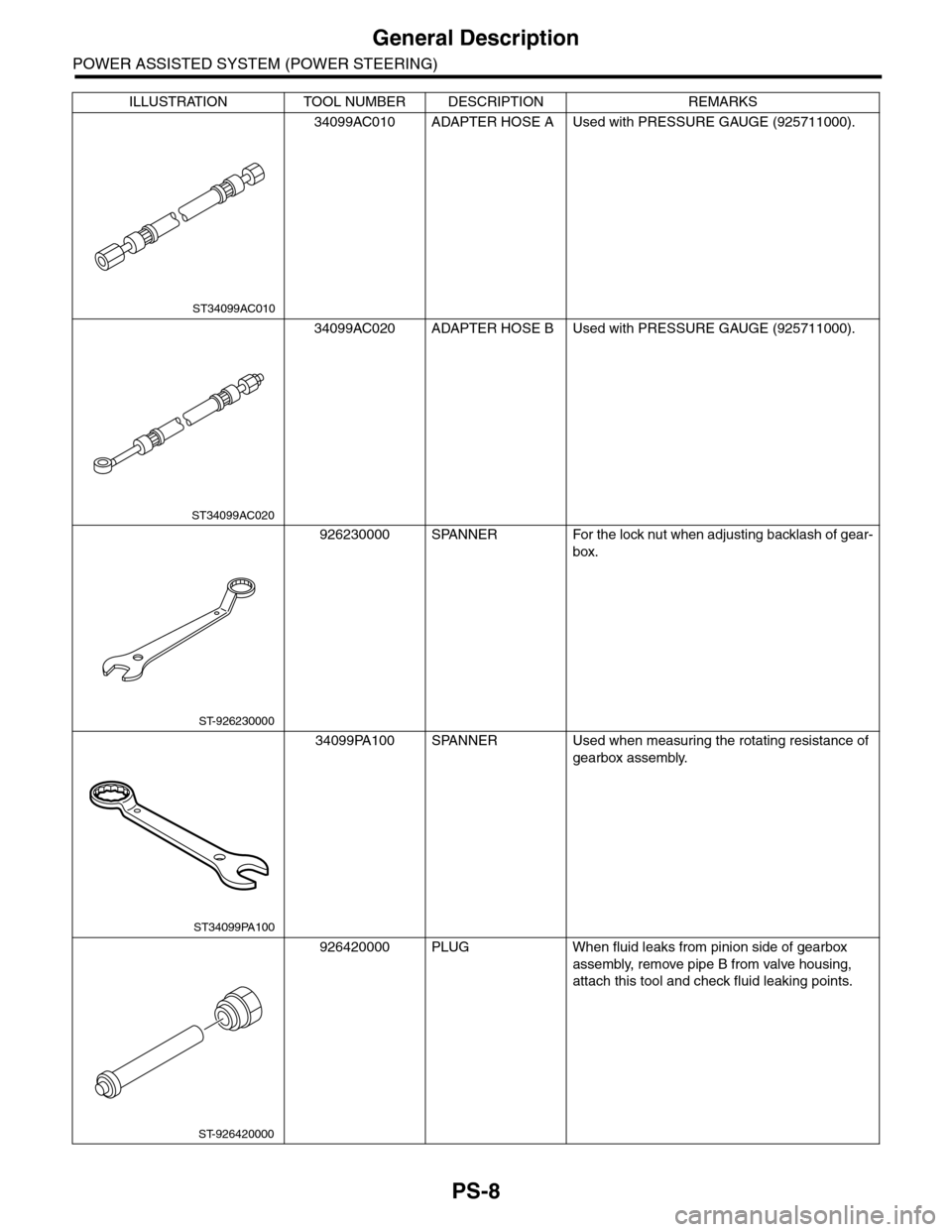SUBARU TRIBECA 2009 1.G Service Workshop Manual PS-8
General Description
POWER ASSISTED SYSTEM (POWER STEERING)
34099AC010 ADAPTER HOSE A Used with PRESSURE GAUGE (925711000).
34099AC020 ADAPTER HOSE B Used with PRESSURE GAUGE (925711000).
92623000