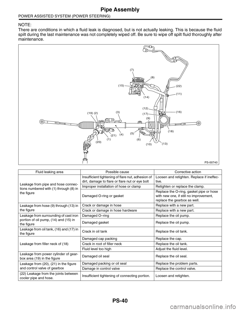 SUBARU TRIBECA 2009 1.G Service Workshop Manual PS-40
Pipe Assembly
POWER ASSISTED SYSTEM (POWER STEERING)
NOTE:
There are conditions in which a fluid leak is diagnosed, but is not actually leaking. This is because the fluid
spilt during the last m