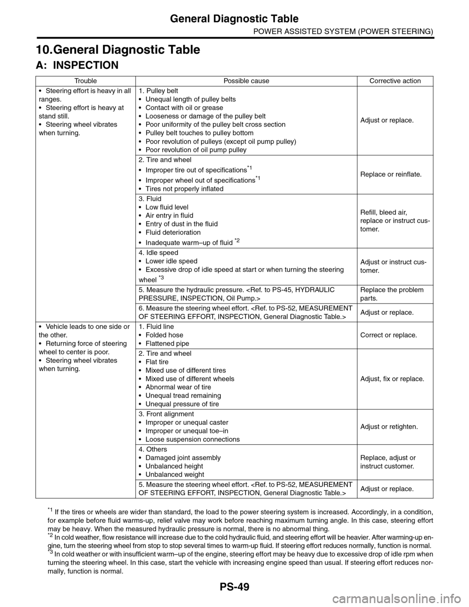 SUBARU TRIBECA 2009 1.G Service Workshop Manual PS-49
General Diagnostic Table
POWER ASSISTED SYSTEM (POWER STEERING)
10.General Diagnostic Table
A: INSPECTION
*1 If the tires or wheels are wider than standard, the load to the power steering system