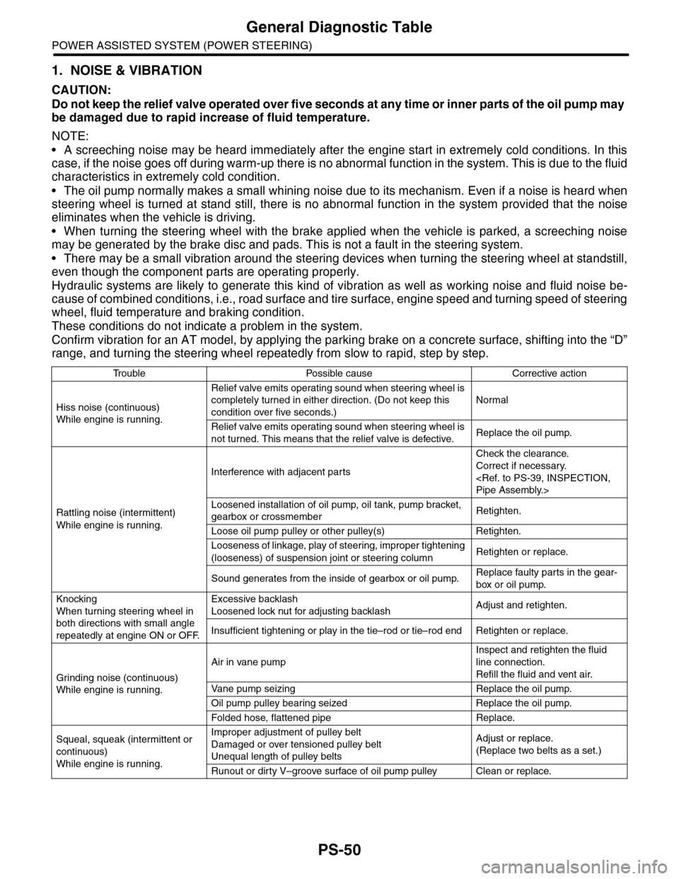 SUBARU TRIBECA 2009 1.G Service Workshop Manual PS-50
General Diagnostic Table
POWER ASSISTED SYSTEM (POWER STEERING)
1. NOISE & VIBRATION
CAUTION:
Do not keep the relief valve operated over five seconds at any time or inner parts of the oil pump m