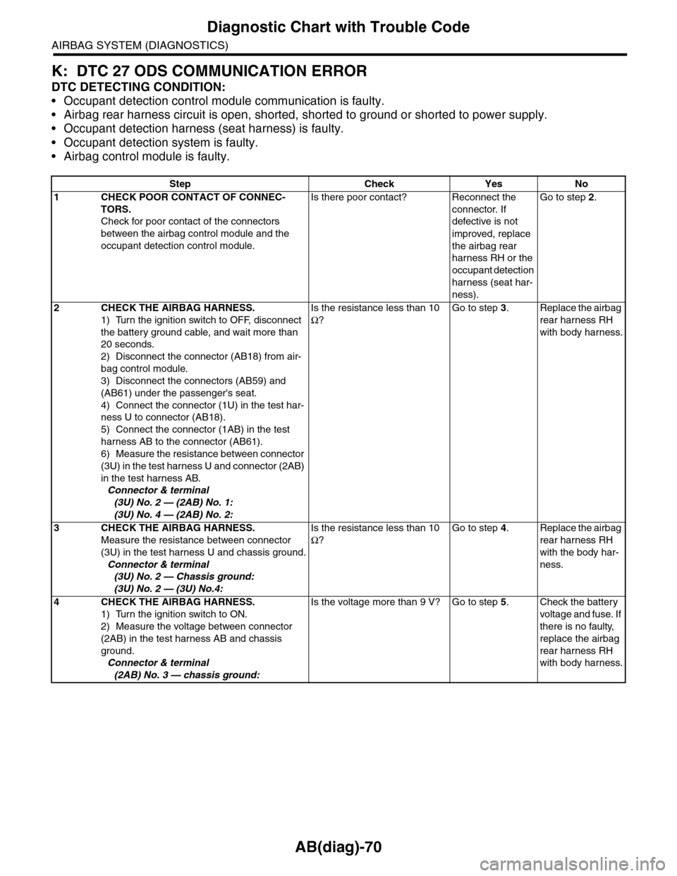 SUBARU TRIBECA 2009 1.G Service Owners Manual AB(diag)-70
Diagnostic Chart with Trouble Code
AIRBAG SYSTEM (DIAGNOSTICS)
K: DTC 27 ODS COMMUNICATION ERROR
DTC DETECTING CONDITION:
•Occupant detection control module communication is faulty.
•A SUBARU TRIBECA 2009 1.G Service Owners Manual AB(diag)-70
Diagnostic Chart with Trouble Code
AIRBAG SYSTEM (DIAGNOSTICS)
K: DTC 27 ODS COMMUNICATION ERROR
DTC DETECTING CONDITION:
•Occupant detection control module communication is faulty.
•A