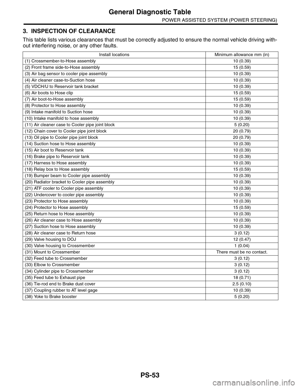 SUBARU TRIBECA 2009 1.G Service Workshop Manual PS-53
General Diagnostic Table
POWER ASSISTED SYSTEM (POWER STEERING)
3. INSPECTION OF CLEARANCE
This table lists various clearances that must be correctly adjusted to ensure the normal vehicle drivin SUBARU TRIBECA 2009 1.G Service Workshop Manual PS-53
General Diagnostic Table
POWER ASSISTED SYSTEM (POWER STEERING)
3. INSPECTION OF CLEARANCE
This table lists various clearances that must be correctly adjusted to ensure the normal vehicle drivin