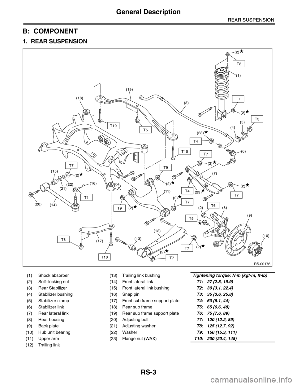 SUBARU TRIBECA 2009 1.G Service Workshop Manual RS-3
General Description
REAR SUSPENSION
B: COMPONENT
1. REAR SUSPENSION
(1) Shock absorber (13) Trailing link bushingTightening torque: N·m (kgf-m, ft-lb)
(2) Self–locking nut (14) Front lateral l