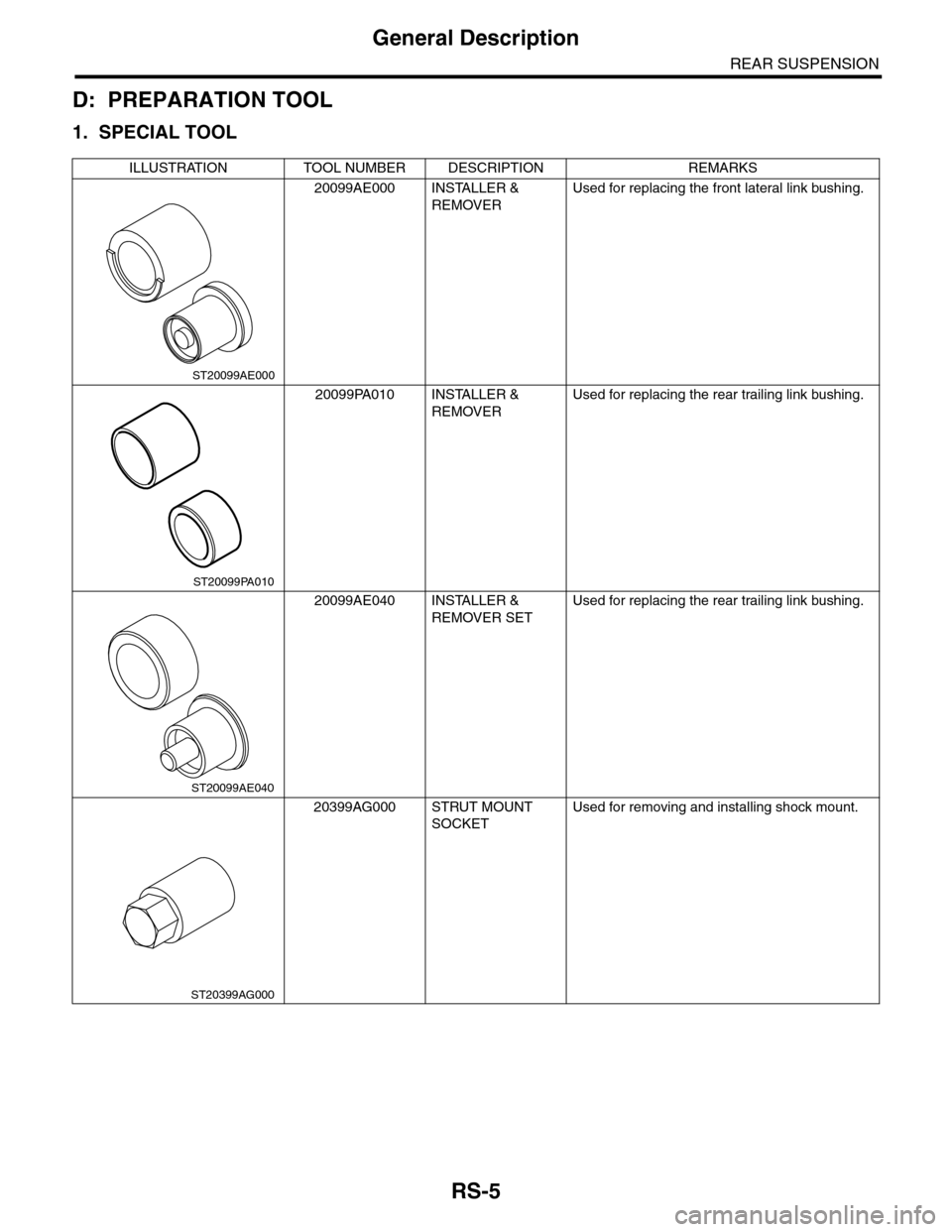SUBARU TRIBECA 2009 1.G Service Workshop Manual RS-5
General Description
REAR SUSPENSION
D: PREPARATION TOOL
1. SPECIAL TOOL
ILLUSTRATION TOOL NUMBER DESCRIPTION REMARKS
20099AE000 INSTALLER & 
REMOVER
Used for replacing the front lateral link bush
