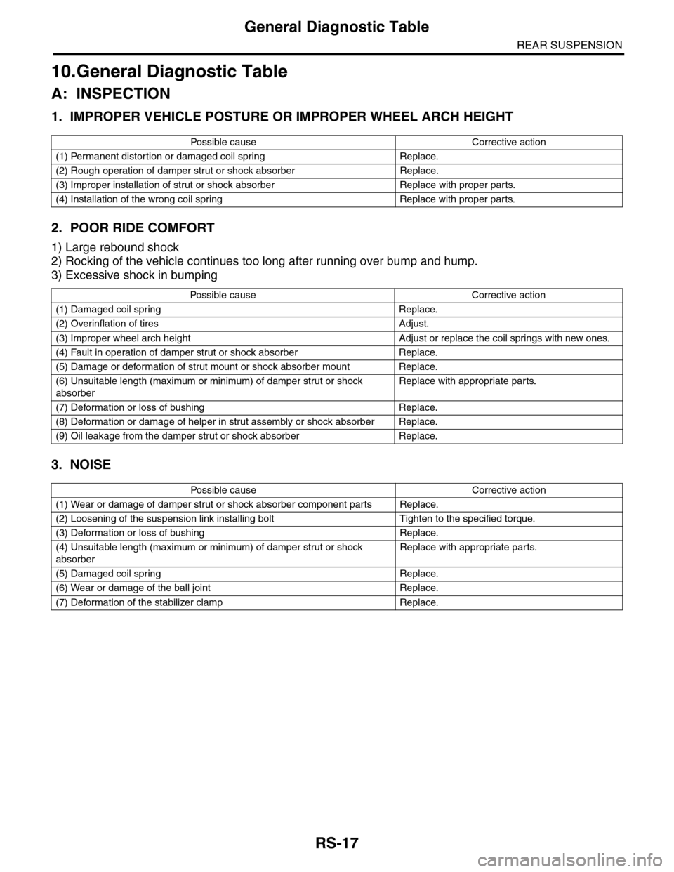 SUBARU TRIBECA 2009 1.G Service Workshop Manual RS-17
General Diagnostic Table
REAR SUSPENSION
10.General Diagnostic Table
A: INSPECTION
1. IMPROPER VEHICLE POSTURE OR IMPROPER WHEEL ARCH HEIGHT
2. POOR RIDE COMFORT
1) Large rebound shock
2) Rockin